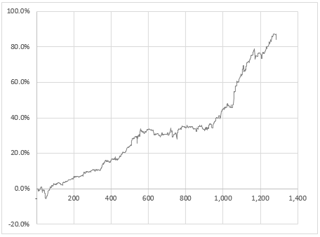  ETF 종가베팅 Long only