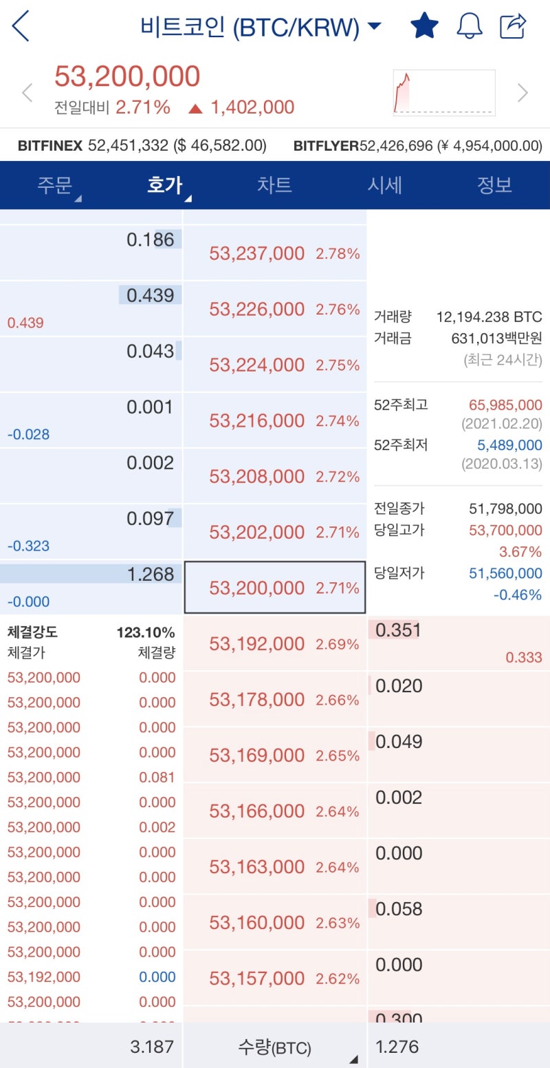 코인시장 대떡락 / 패닉셀 시작 / 영차고 나발이고 ㅈ된 것인가 : 네이버 블로그