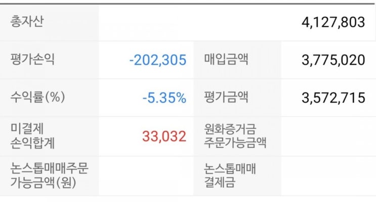  미국 3X ETF 2월 결산 및 투자방향.