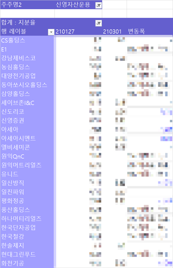  코스피/코스닥 자산운용사 증권 취득 추적(2021.03.01 기준)