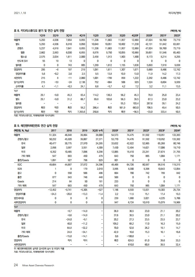 웹툰 관련주 리포트 살펴보기(키다리스튜디오편) : 네이버 블로그