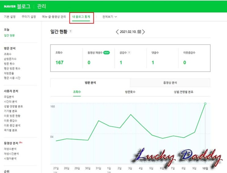  네이버 블로그 관리 내 블로그 통계 보는법