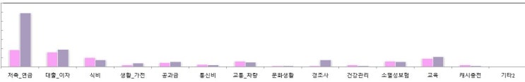 2021년 2월 가계부 정산