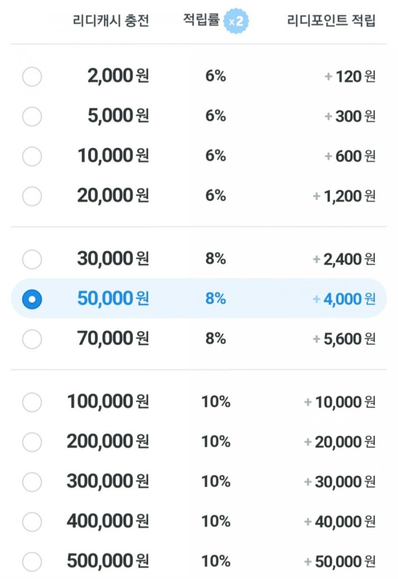 BL 웹툰 플랫폼 할인/적립 이벤트 정리 : 네이버 블로그