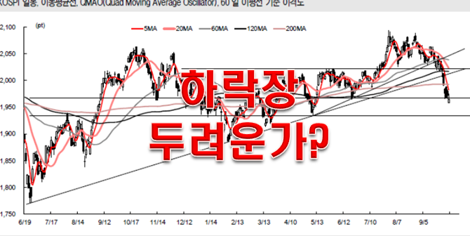  폭락장? 하락장? 당신의 생각은 어떤가?