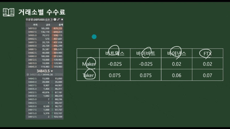 요즘 대세 거래소 바이비트 BYBIT 바이빗 거래소 입금방법!