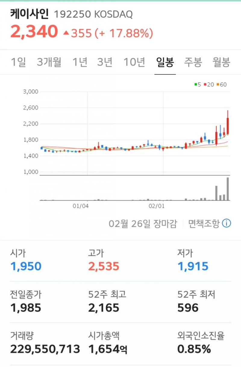 케이사인, 케이씨에스, 케이씨티 등 CBDC관련주 주가전망 : 네이버 블로그