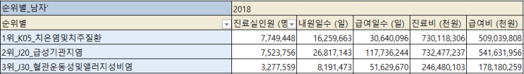  흔한 일상 속 호흡기건강을 노리는 요인들