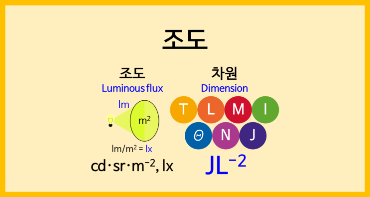 [SI 유도 단위]조도