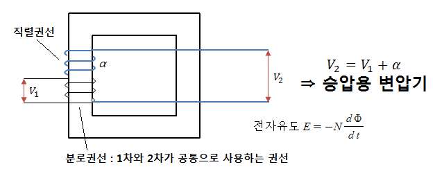 단권변압기 단권변압기