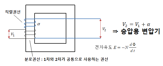 단권변압기