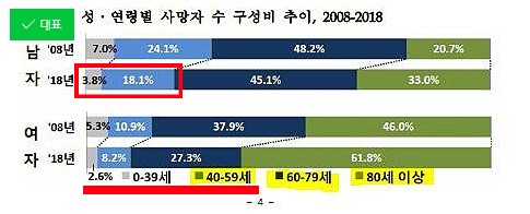  보험뜻 을 알면 호구는 면한다.
