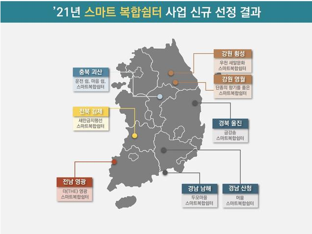  이슈정리 취득세 폭증, 졸음쉼터 조성, 고덕제일풍경채, 비트코인지지선, 삼성 영업이익50조