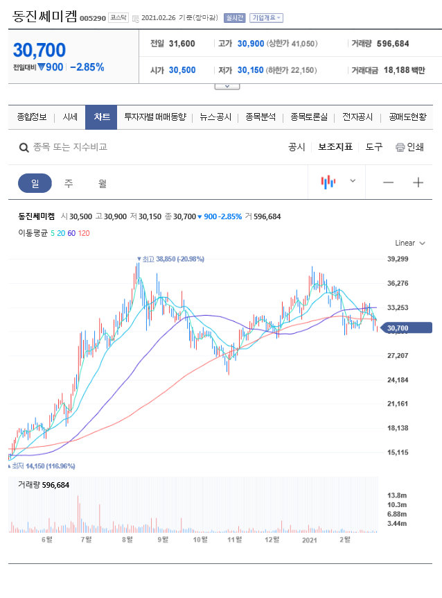  반도체 관련주 (2)