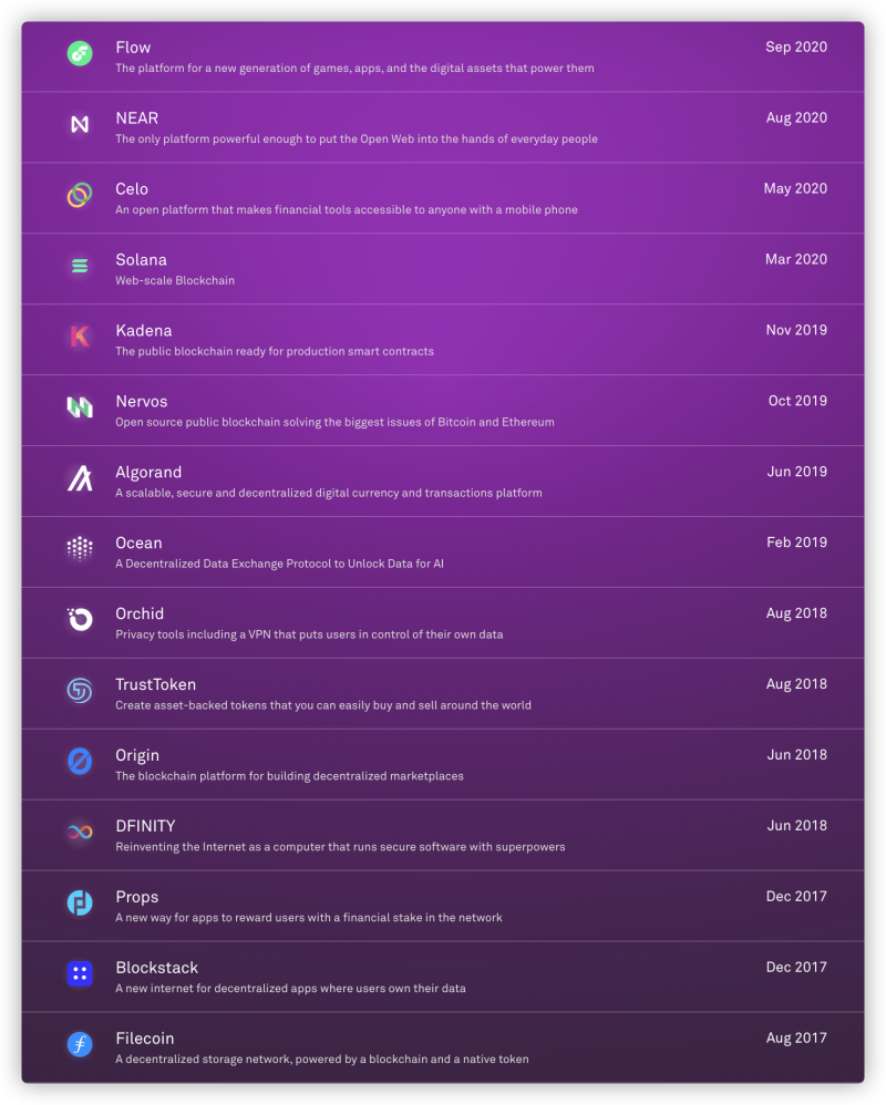 코인리스트(Coinlist) 캐스퍼(Casper/CSPR) 완벽정리 그리고 결말. : 네이버 블로그