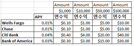  Yotta Saving (로또 Ticket Savings Account)