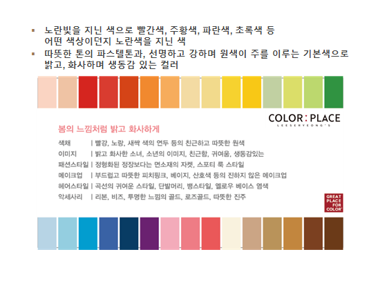  쿨톤 웜톤 테스트 / 퍼스널컬러 진단 꼼꼼히 하는법