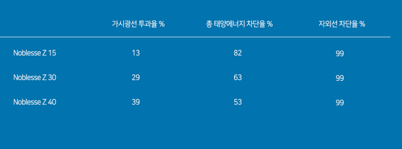 부산 강서구 / PPF / 제네시스 / GV70