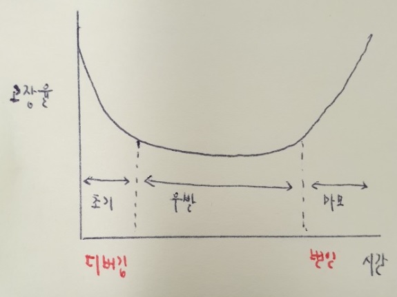 산업안전기사 20년4회 기계위험방지기술