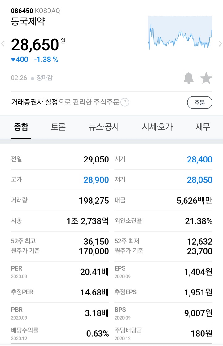 동국제약 주가는 마케팅을 잘한 덕분에 많이올랐다. 동국제약 주가는 마케팅을 잘한 덕분에 많이올랐다.
