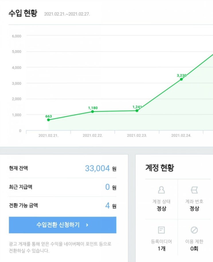  앱테크 - 2월 총수익은?! (실제 현금화 62만원)