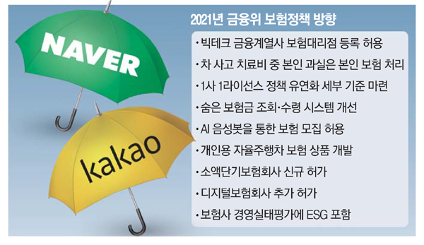 스치기만 해도 입원…보험금 노린 나이롱 환자 줄어들듯 스치기만 해도 입원…보험금 노린 나이롱 환자 줄어들듯