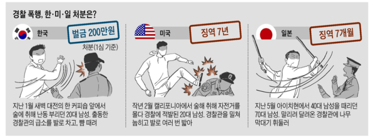  공무집행방해죄(특수 위계에 의한) 벌금 등 처벌 및 성립요건