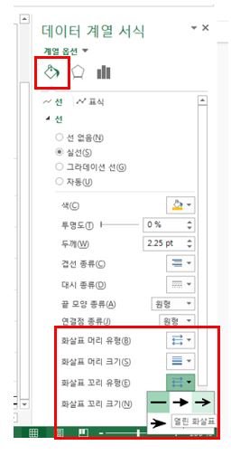  엑셀(excel) - 선그래프에 화살표 넣기