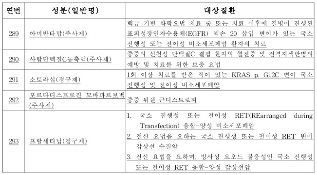 유전질환 치료제·항암제 등 8종 희귀의약품 지정 공고