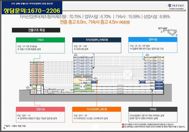 갈매사업지원시설 월세 21평