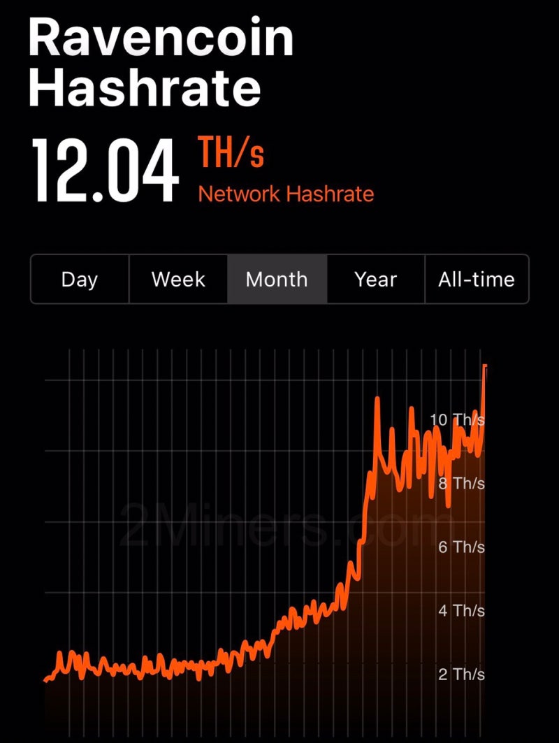 레이븐코인 10달러 전망 코인베이스 상장과 함께 : 네이버 블로그