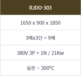  중고 데크오븐 3매 3단 매입완료 및 작업 진행 중[라진 플로베 데크오븐]