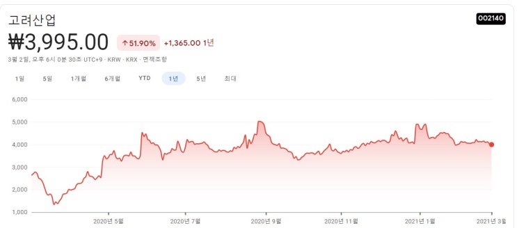  곡물 관련주 핵심종목 대장주까지 알아보자 8종목