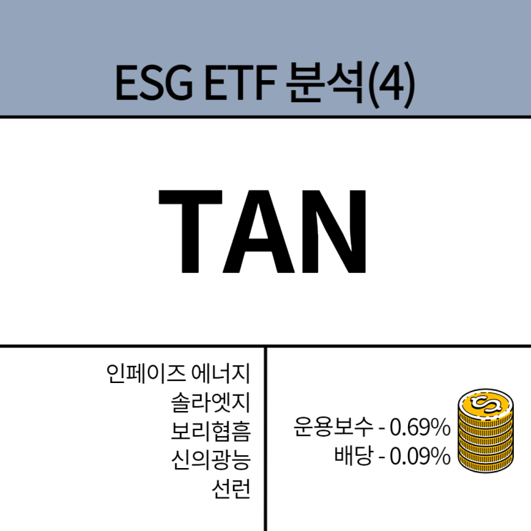  ESG ETF 분석(4) : TAN(인페이즈 에너지, 솔라엣지, 보리협흠, 신의광능, 선런 등 보유)