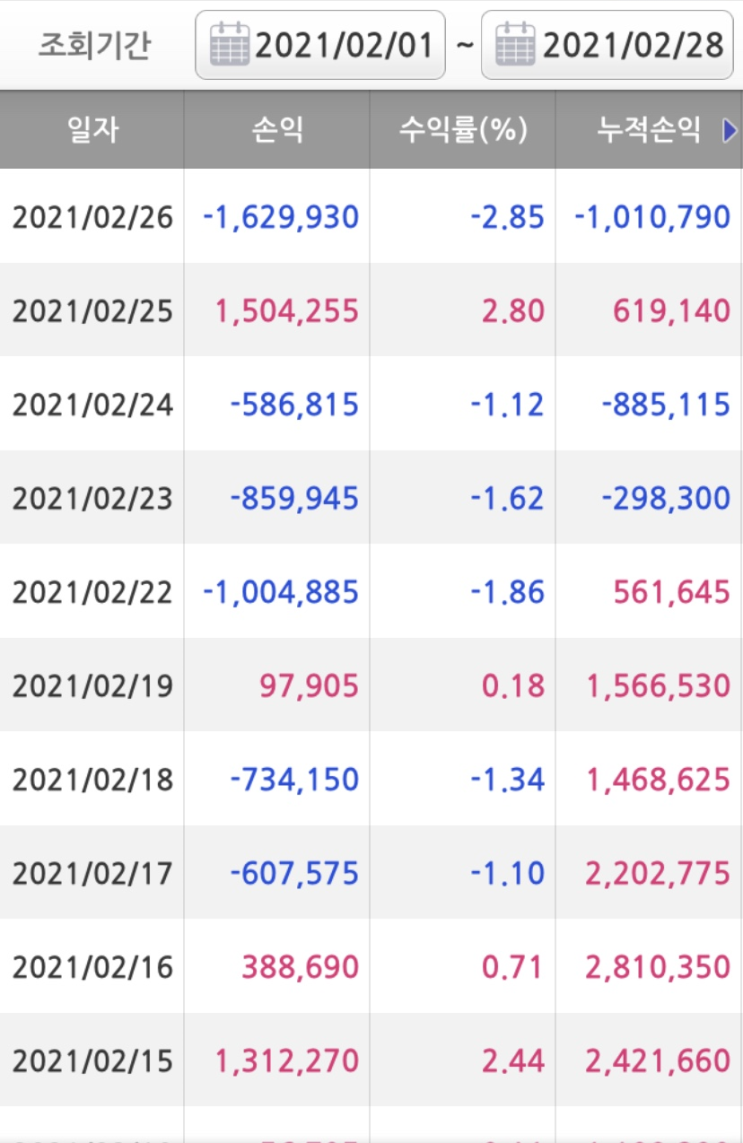  2021년 2월 매매일지, EH, GME, 비트코인, VIX 그리고 변동성의 장(-600,000\)