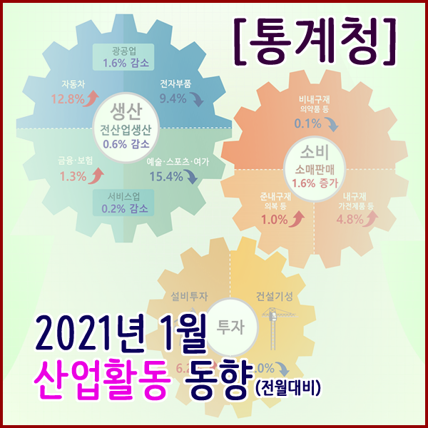  [통계청] 2021년 1월 산업활동동향(생산,소비,투자동향)