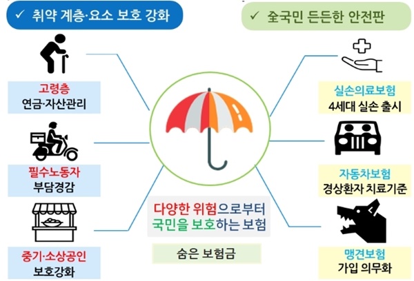 "車사고에 무조건 눕지 마세요" 치료비, 본인 과실비율만큼 분담 추진