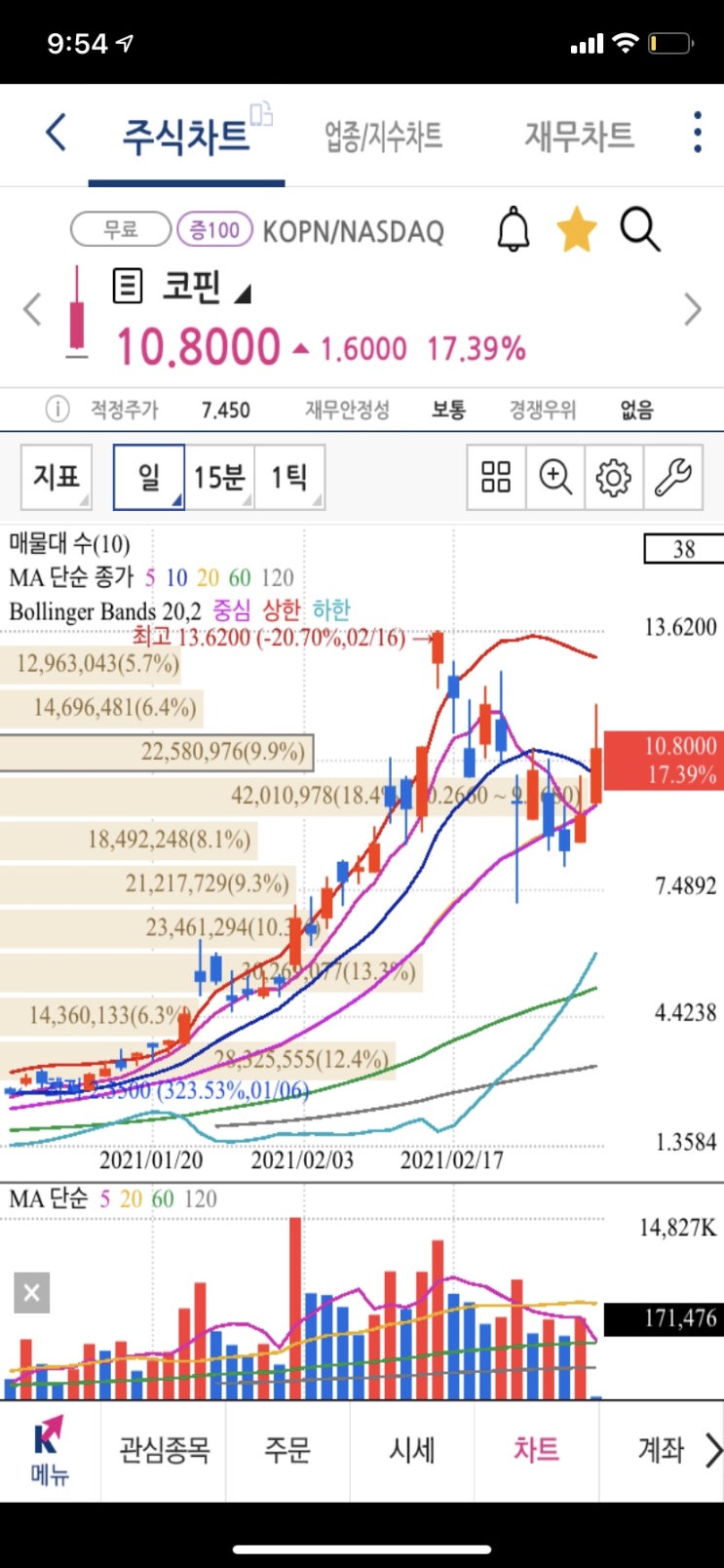  코핀 kopn 어닝 발표내용 프리장 떡상