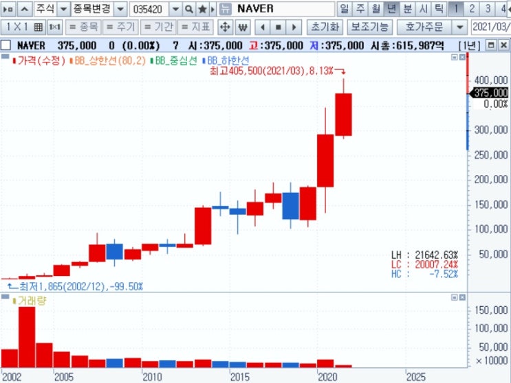 NAVER - 일본시장 공략이 시작되었다 !