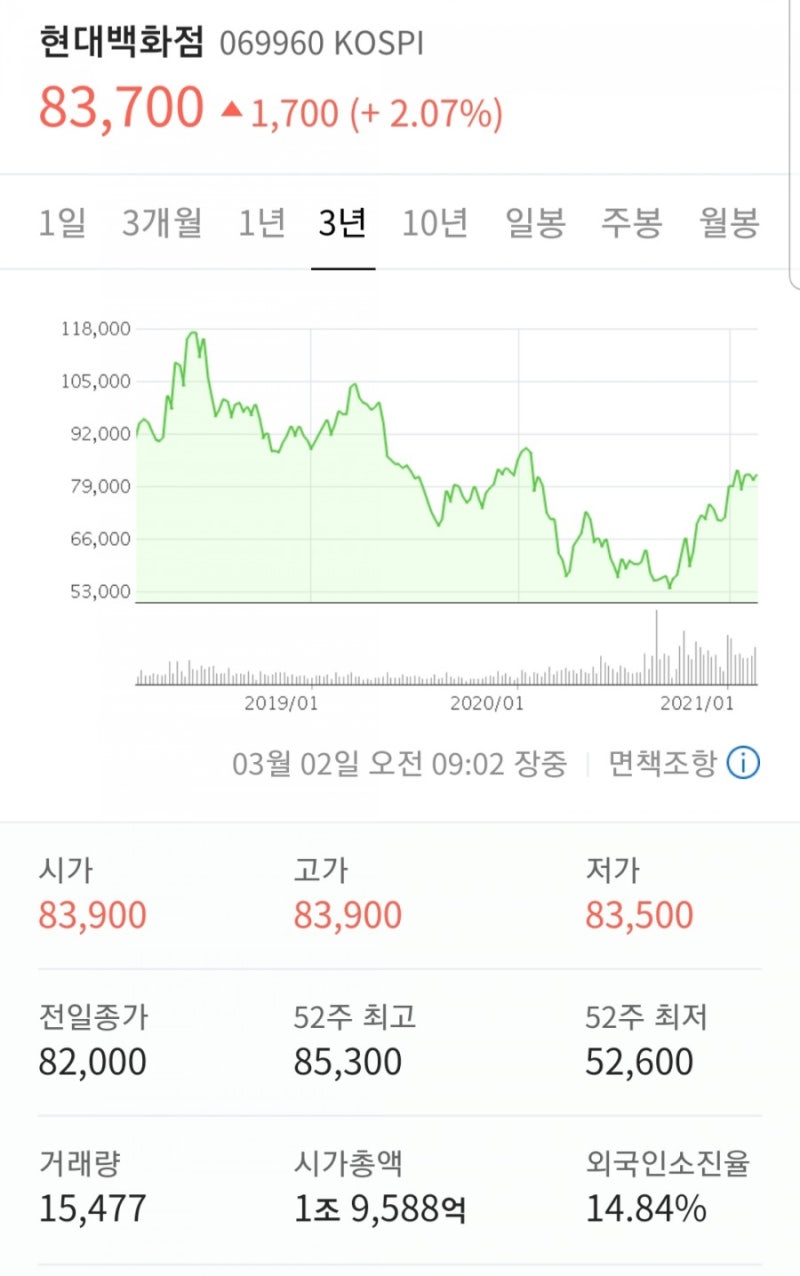 더현대서울 리테일 테라피 / 도심 속 힐링 자연친화 백화점 통할까? ( 현대백화점 주가 ) : 네이버 블로그