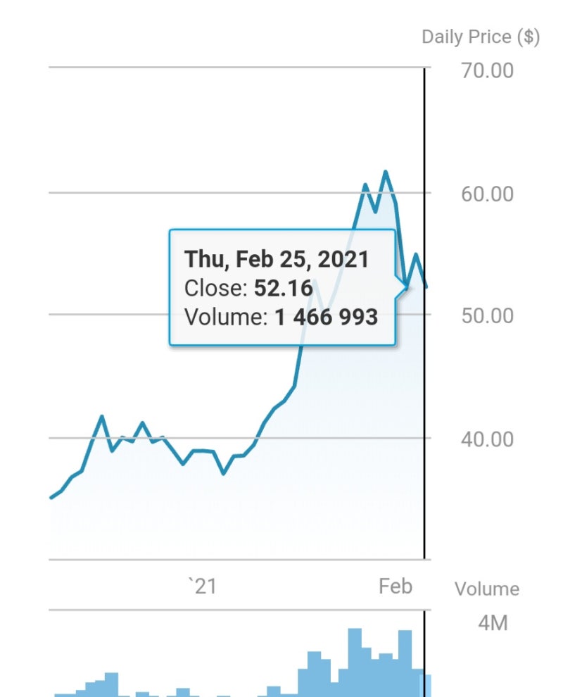 재테크) 블록체인 관련 ETF : 네이버 블로그