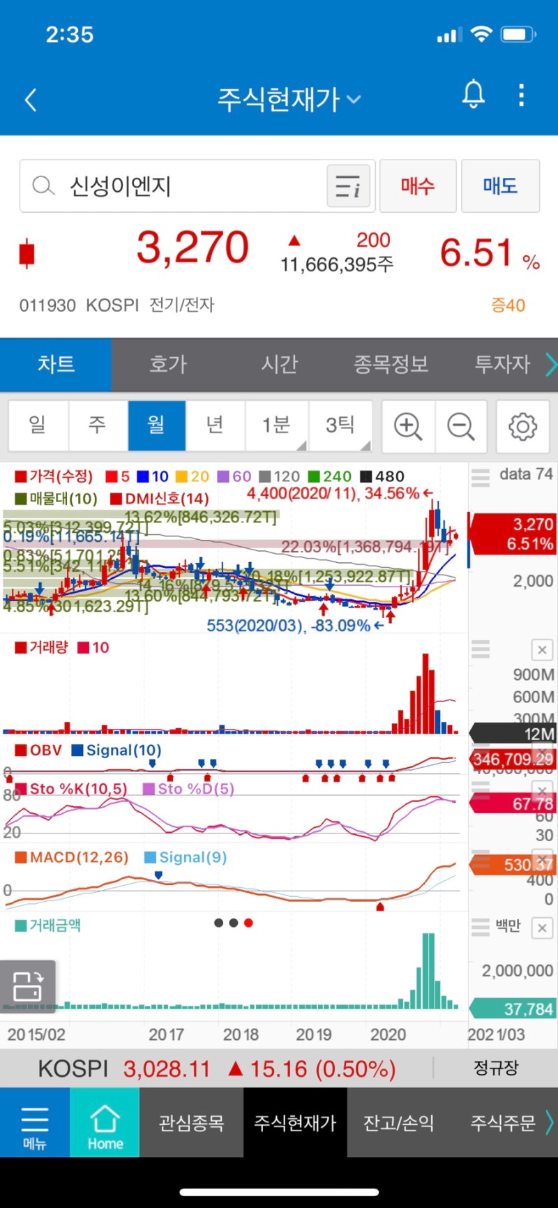 신성이엔지 주가 전망 시세 차트 분석 : 네이버 블로그