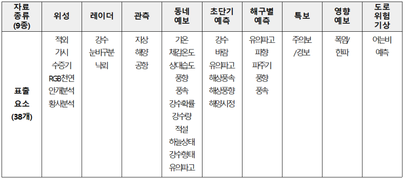 모바일 사용자 중심의 지도 기반 날씨누리 개편, 무엇이 바뀔까요? : 네이버 블로그 모바일 사용자 중심의 지도 기반 날씨누리 개편, 무엇이 바뀔까요? : 네이버 블로그