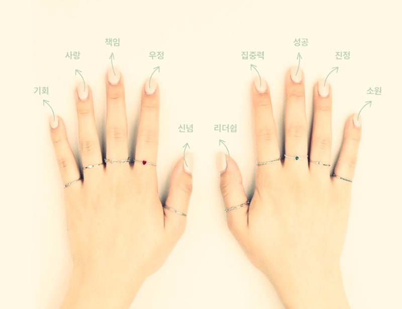 데일리 반지 손가락 의미 알고 껴주세요 : 네이버 블로그 데일리 반지 손가락 의미 알고 껴주세요 : 네이버 블로그