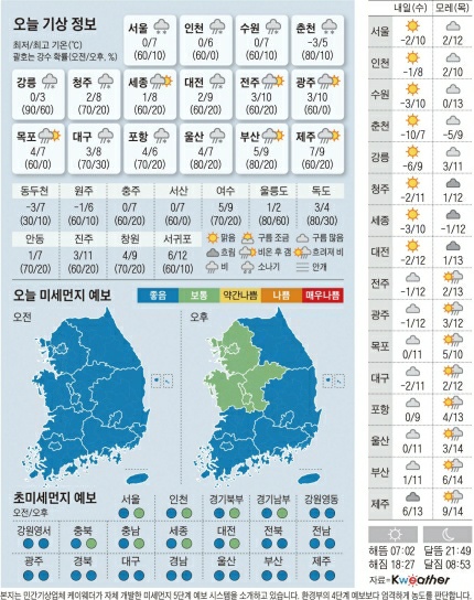  주요뉴스(2021.03.02)