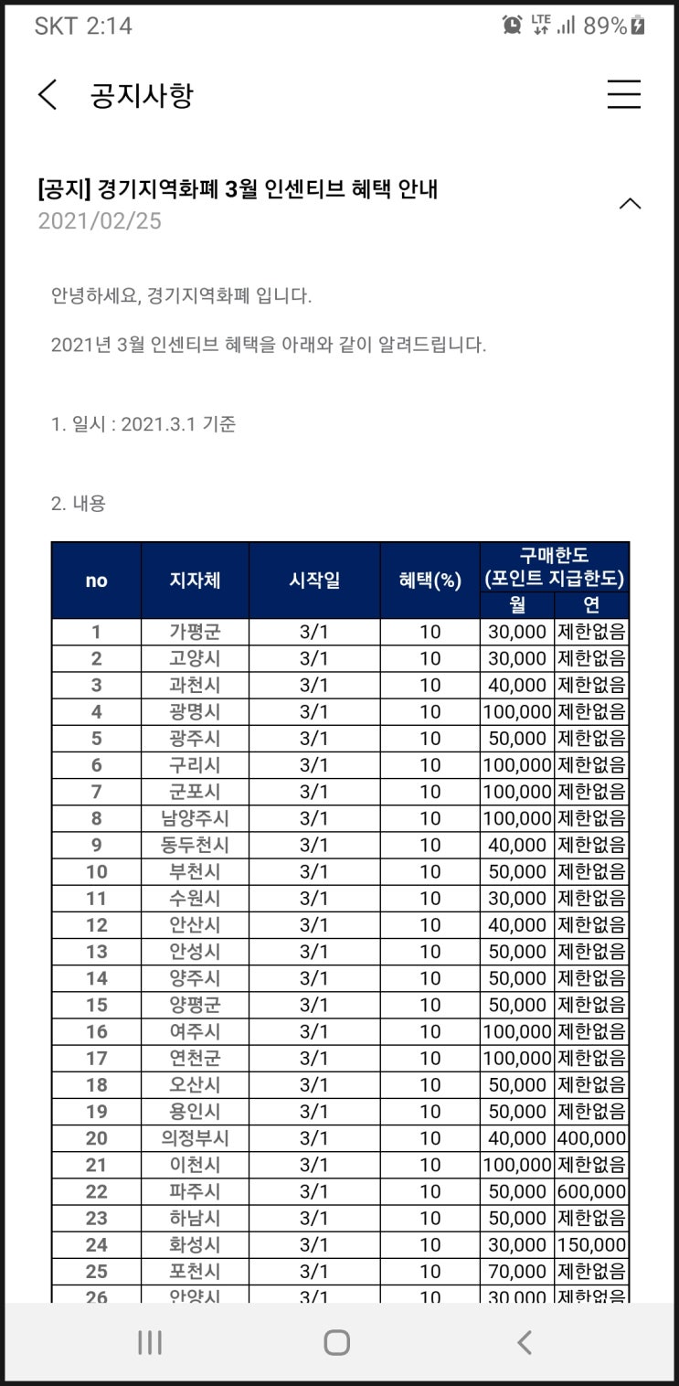 2021년 경기지역화폐 3월 인센티브 혜택입니다