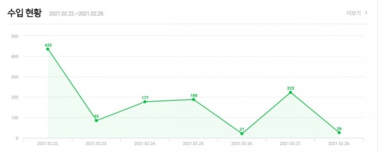  네이버 애드포스트 승인 조건과 수익 공개