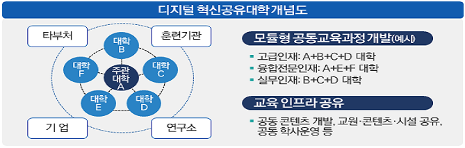  제2차 지방대학 및 지역균형인재 육성지원 기본계획(2021~2025)