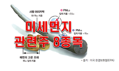  미세먼지 관련주 8종목