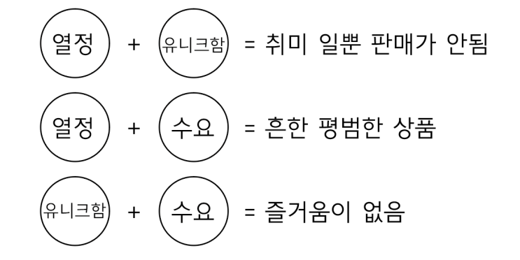  Etsy : 엣시 성공 전략 3가지